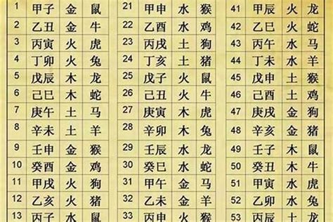 八字換算|生辰八字计算器